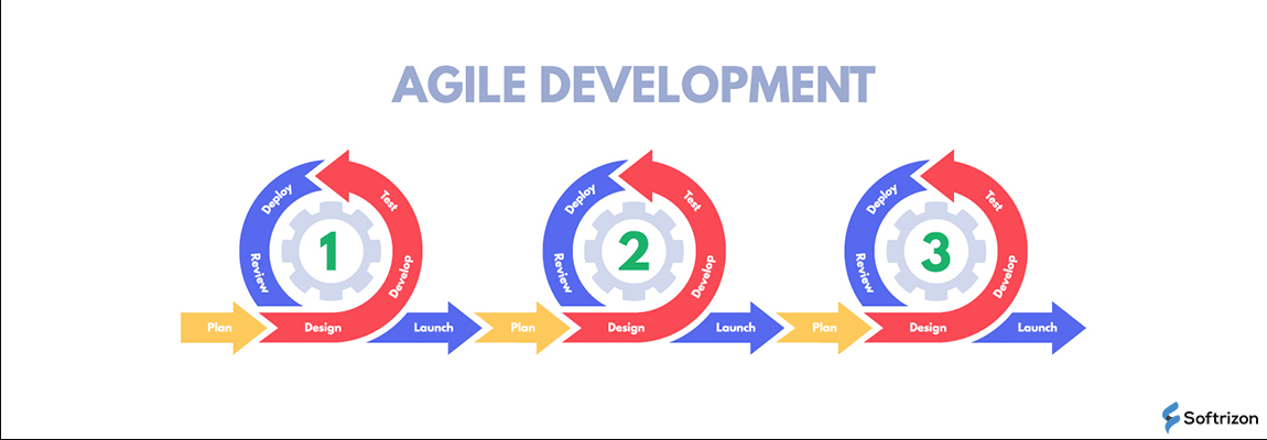 Agile Software Development: What It Is and Benefits It Offers - Softrizon